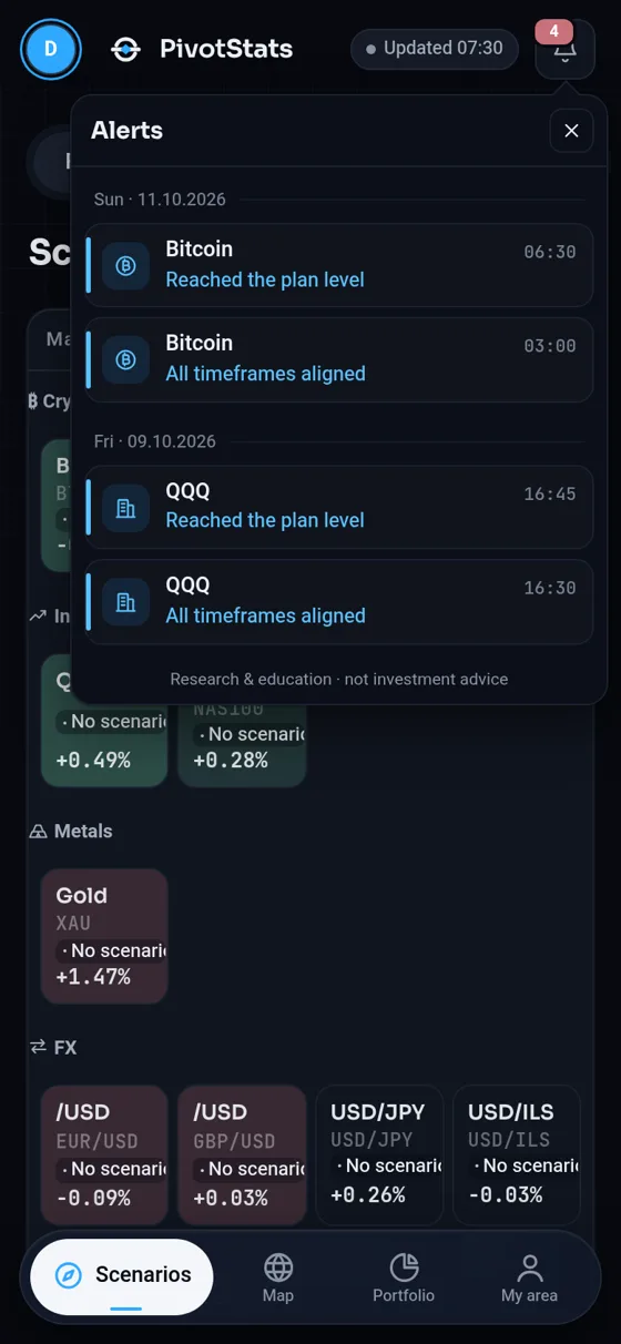 Alerts